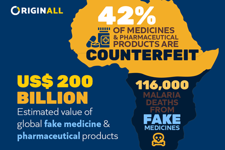 3 figures to illustrate the urgency to #FightTheFakes in Africa