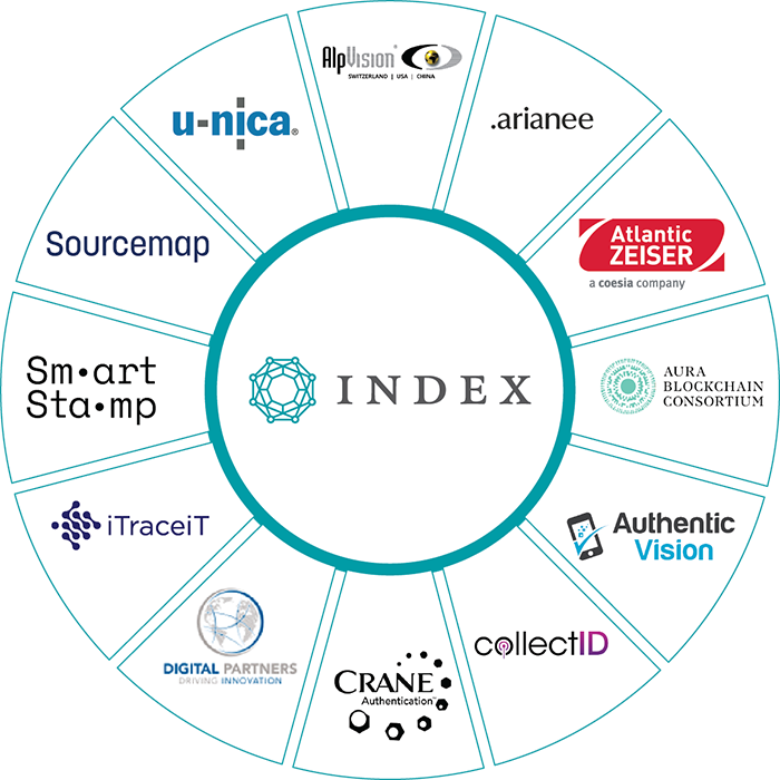 The Luxury Transparency & Traceability Index
